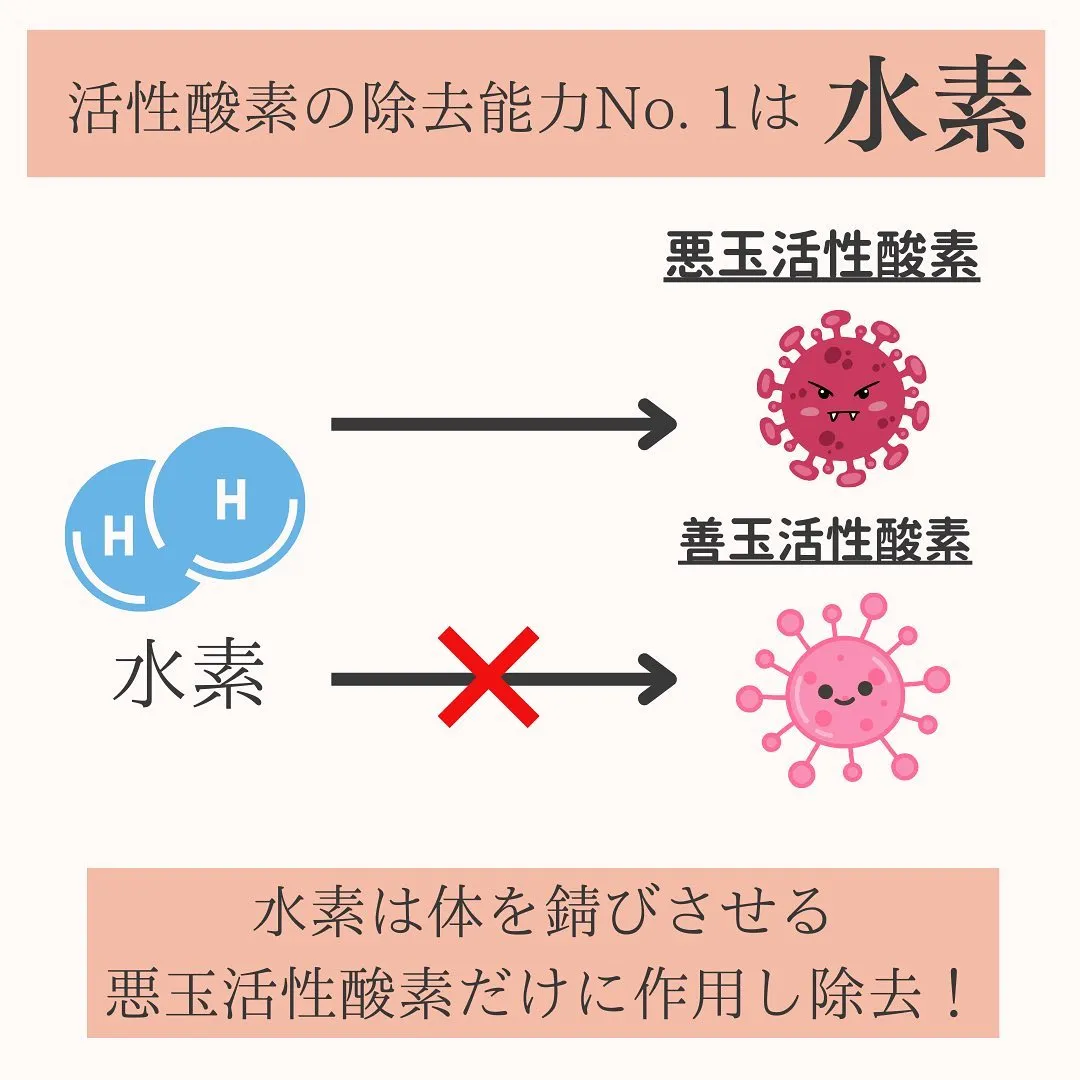 【あなたの老化は水素で予防】